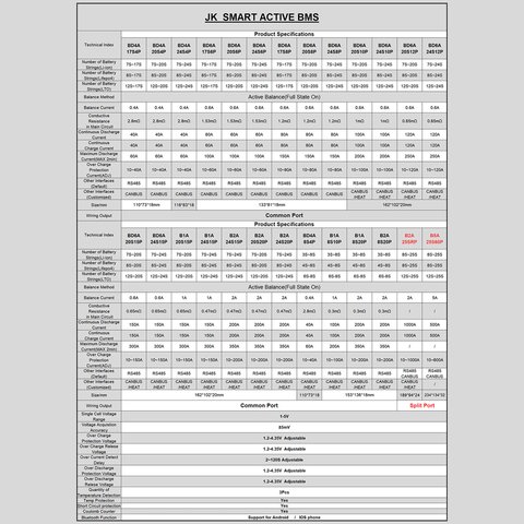 BMS Controller JIKONG JK-B2A20S20P, (200 A, for LiFePO4/Li-ion/LTO batteries) Preview 5