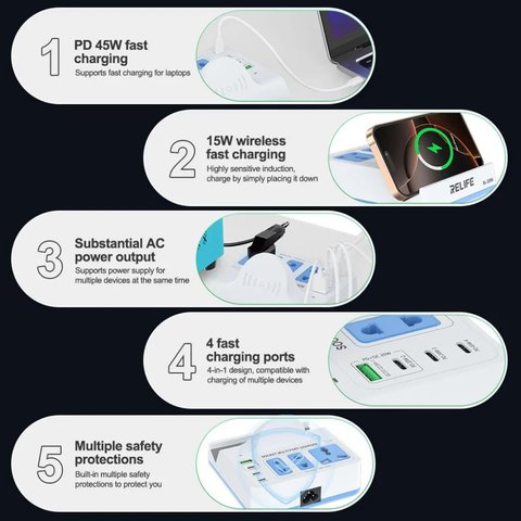 Adaptador de red RELIFE RL-309H, 72 W, Wireless Charge, Quick Charge, Power Delivery (PD), con un zócalo, 4 puertos Vista previa  5
