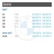 Безпровідний CarPlay та Android Auto адаптер для BMW з NBT Прев'ю 2