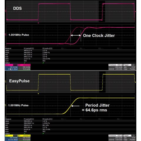 Генератор сигналов SIGLENT SDG6052X Превью 4